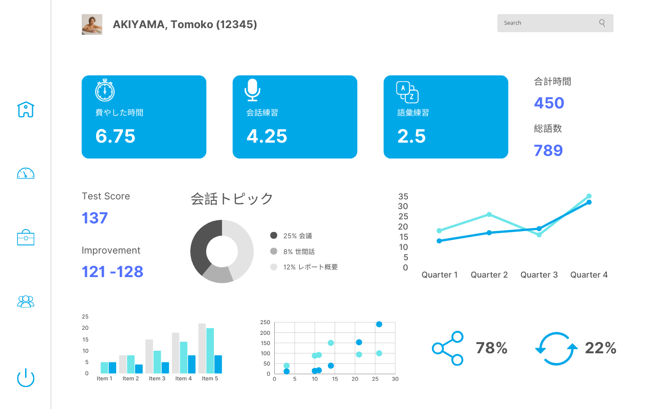 Pro-EigoAIのHR管理画面：従業員の学習進捗と教育投資収益率（ROI）を可視化するダッシュボード